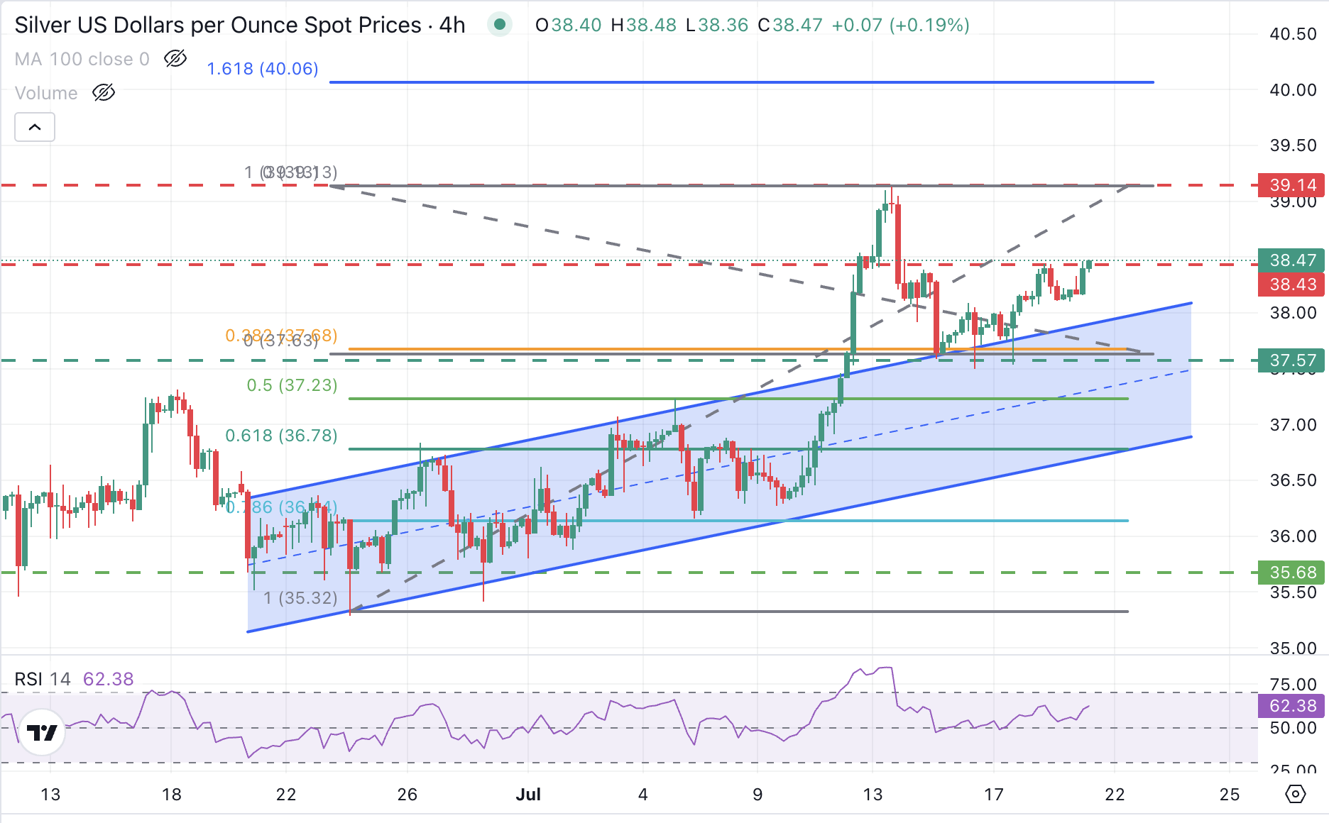 XAG/USD 4小时图